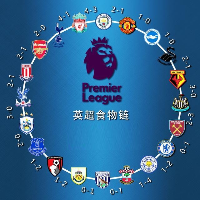 性能基线对 性能基线对