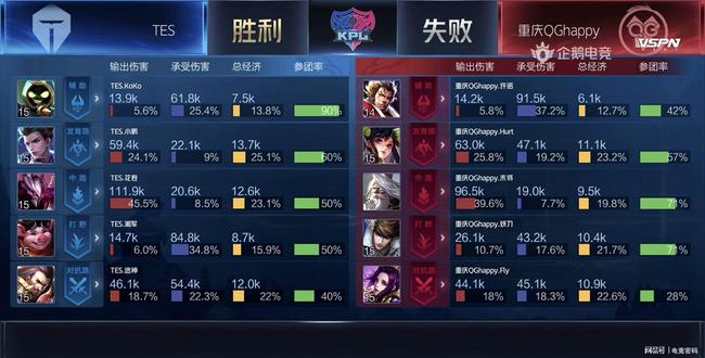 这样的组合